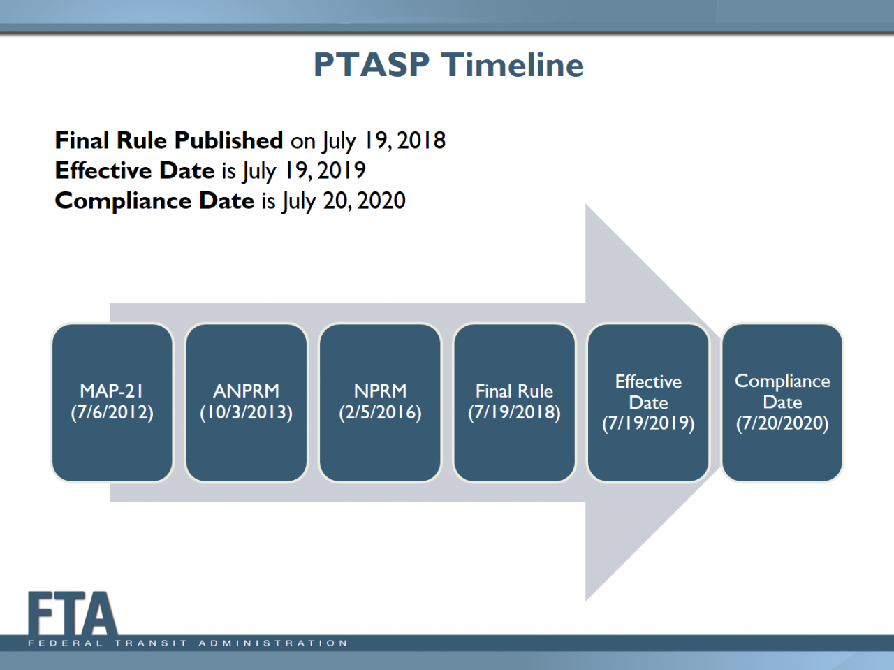 Getting Started Federal Transit Administration