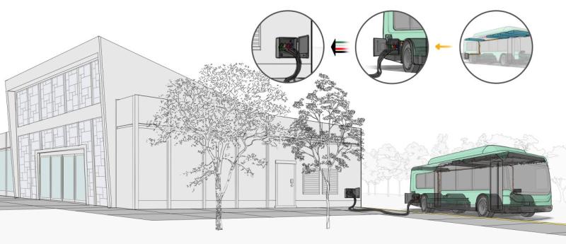 Illustration of a bus connected a building using an exportable power system.