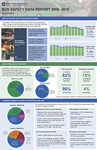 Bus Safety Data Report Summary