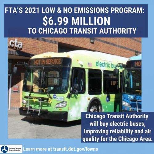 Chicago Transit Authority will buy electric buses, improving reliability and air quality for the Chicago Area.