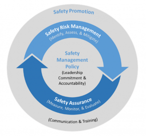 Safety Management Policy