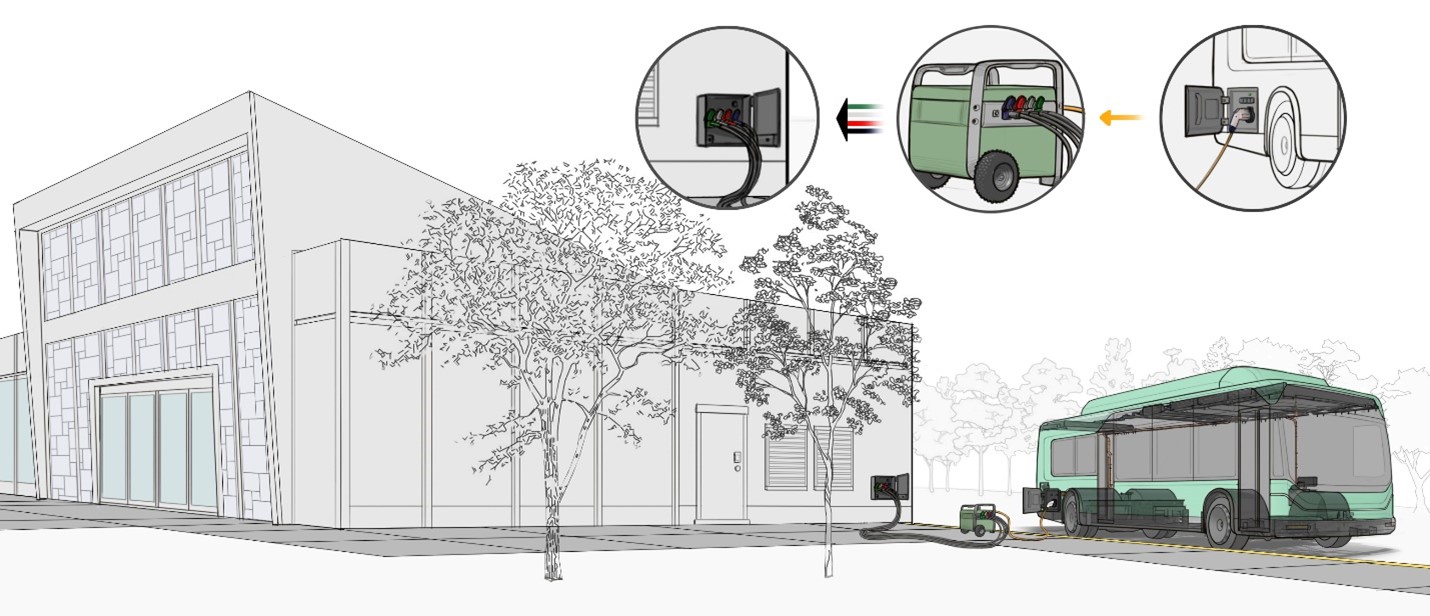 Figure of bus connected to an external unit on one side of the unit and connected to the building.